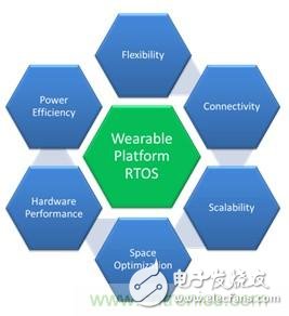 充分發揮未來可穿戴醫療設備的技巧