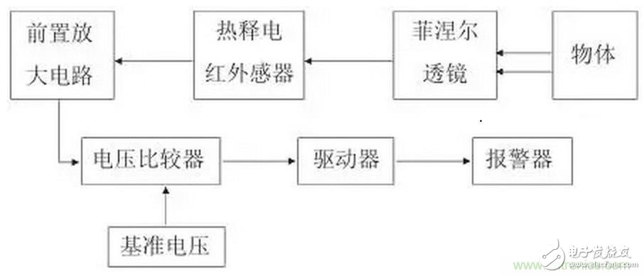 熱釋電紅外傳感器放大電路設計案例