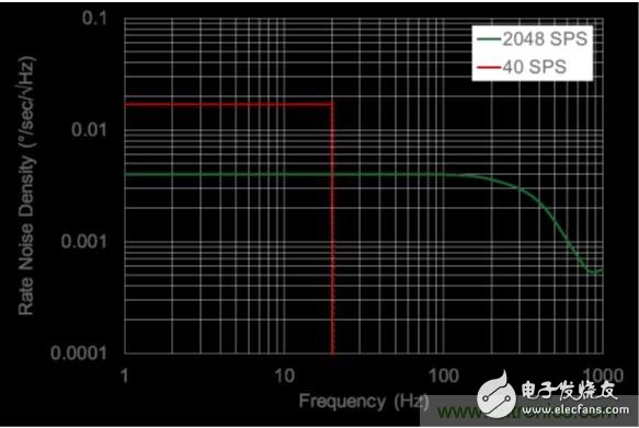 http://www.cntronics.com/sensor-art/80031511