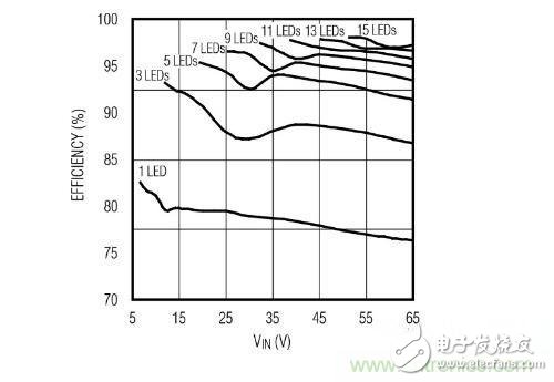 采用PoE技術(shù)為L(zhǎng)ED供電，帶來了哪些好處？