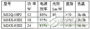 逐點擊破！所謂‘去電源化光引擎’不是未來發展的趨勢