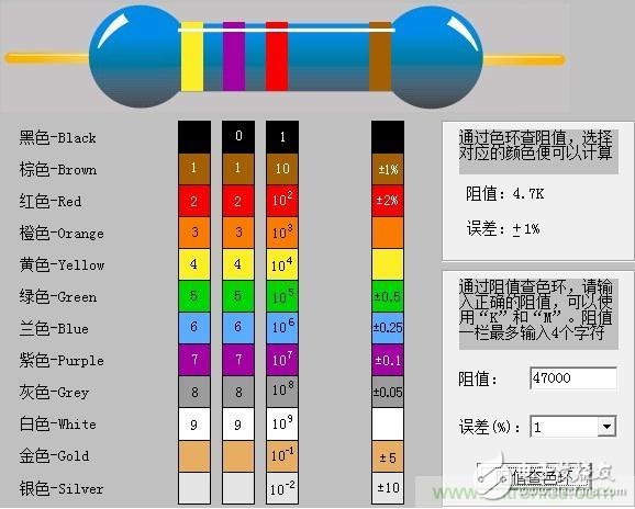 大學課本里不會有的基礎知識：電阻讀數方法