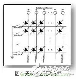 三種Micro-LED驅動方式對比，哪種更具優勢？