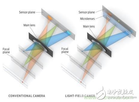 虛擬現(xiàn)實(shí)爆發(fā)的絆腳石：‘VR 暈眩’的來龍去脈