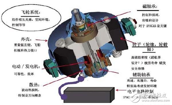 聊聊新能源車的電池