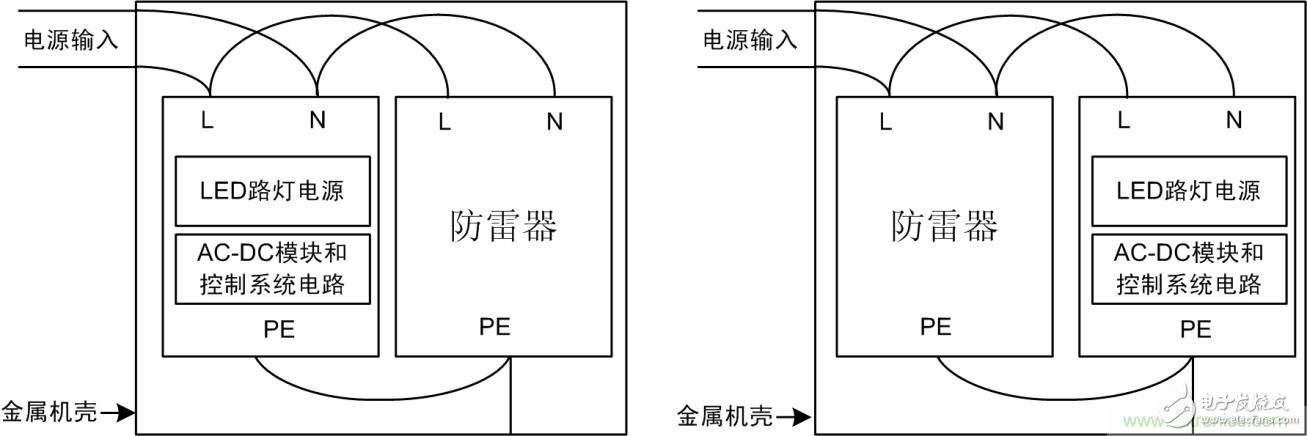 防雷器能否發揮作用？如何接線至關重要