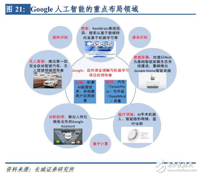 全面布局AI，IBM、Google是如何做的？