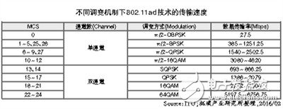 在VR發(fā)展進程中 IC設(shè)計重要性分析