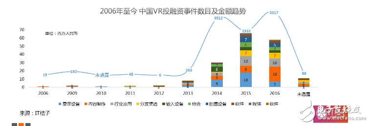 2016VR大變局：行業風起云涌，核心技術巋然不動        