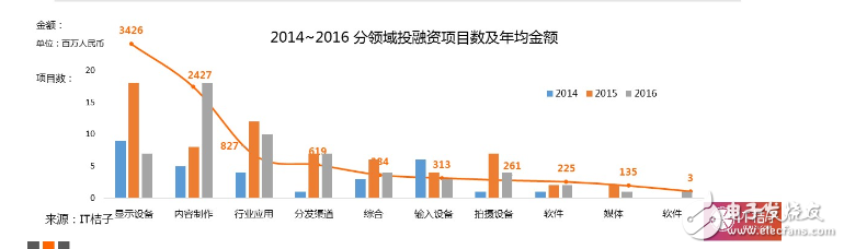 2016VR大變局：行業風起云涌，核心技術巋然不動        