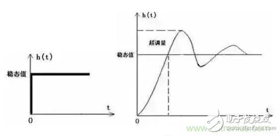 產(chǎn)品故障≠產(chǎn)品不可靠，盤點電路可靠性十大誤區(qū)