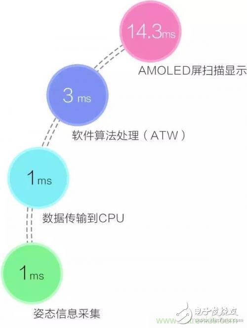 VR圈再起戰火：大朋VR和暴風魔鏡誰更好