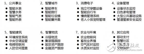 加快NB-IoT部署，更早實現萬物互聯！