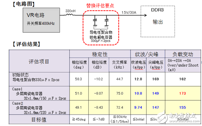 圖6.導(dǎo)電性聚合物鉭電解電容器替換評估結(jié)果