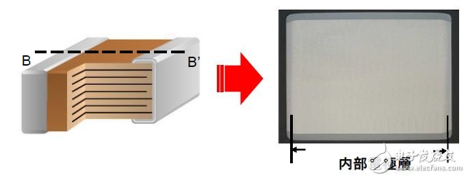 圖3.100μF以上陶瓷電容器（3.2x2.5mm尺寸/330μF）的內(nèi)部結(jié)構(gòu)圖