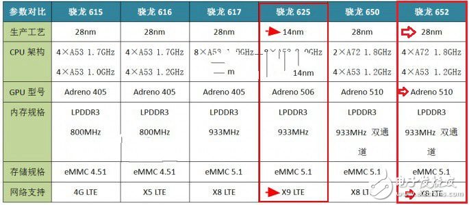 vivo X9和vivo X7哪個好？vivo X7與X9對比評測