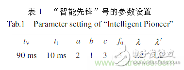 基于激光傳感器的無人駕駛汽車動(dòng)態(tài)障礙物檢測(cè)跟蹤