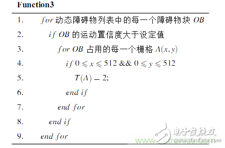 基于激光傳感器的無人駕駛汽車動(dòng)態(tài)障礙物檢測(cè)跟蹤