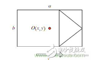 基于激光傳感器的無人駕駛汽車動(dòng)態(tài)障礙物檢測(cè)跟蹤