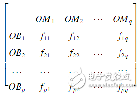 基于激光傳感器的無人駕駛汽車動(dòng)態(tài)障礙物檢測(cè)跟蹤