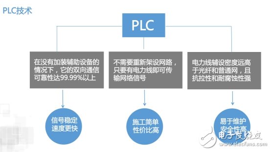 2016年11月18日，在第十八屆（深圳）中國國際高新技術成果交易會上，浙江省科技廳推選參展單位新再靈科技股份有限公司，在產品發(fā)布會上路演了一款解決電梯安全管理的方案系統(tǒng)——云梯。  電梯是方便人們日常出行的主要運輸工具。隨著電梯數(shù)量的激增及電梯的老齡化和維保不到位，電梯安全事故頻發(fā)，各地的電梯困人、傷人事件也常見端于媒體的報導。僅2015年全國見諸報端的電梯事故超過50起。電梯安全已引起社會的高度關注。國家質檢總局連續(xù)發(fā)文，要求加強電梯的安全管理。  新再靈CEO胡灝  新再靈CEO胡灝指出，經過8年潛心研究，新再靈已經成功彌補國內PLC技術的短板，研發(fā)出的PLC技術擁有三大技術優(yōu)勢，目前處于國內領先水平。而云梯是基于云計算及PLC技術的智能電梯安全解決方案，該方案有對電梯運行的事前預警、事中安撫與處理及事后追溯三大功效。  那么電梯如何才能解決安全問題有效運行？針對這一問題，新再靈CEO胡灝指出，云梯由四大技術層對電梯實現(xiàn)有效的安全管理：  其一，數(shù)據(jù)采集層。數(shù)據(jù)采集系統(tǒng)包括物理數(shù)據(jù)和乘梯人行為數(shù)據(jù)，通過安裝在電梯轎頂和電梯機房的智能安全終端、PLC局端和后背電源，實現(xiàn)對電梯運行的實時監(jiān)控；  其二，網絡傳輸層。穩(wěn)定、有效、低成本的傳輸網絡，依托運營商網絡，通過PLC電力載波傳輸系統(tǒng)進行網絡數(shù)據(jù)傳輸；  其三，云平臺。數(shù)據(jù)挖掘系統(tǒng)，實現(xiàn)云平臺上的梯梯互聯(lián)、人梯互聯(lián)，電梯及所有設備數(shù)據(jù)的存儲、分析與處理，同時能為WEB、APP及其他應用系統(tǒng)提供后臺服務；  其四，業(yè)務處理層。可進化、自學習的人工智能系統(tǒng)。基于WEB的服務，可以隨時匯總、分析處理等功能。    胡灝談到，在每個層面中都配備了不同的架構功能模塊，針對數(shù)據(jù)的分析，將在多個維度進行分析，如易損件關聯(lián)、故障邢檢測、數(shù)據(jù)回溯等等，那么這四大層面構成的體系，創(chuàng)新優(yōu)勢體現(xiàn)在哪呢？  （1）獨創(chuàng)抗干擾的PLC：云梯獨創(chuàng)的電梯通信系統(tǒng)，可利用電梯現(xiàn)有電力線作為傳輸介質，解決電梯內通信難題，特別對老舊電梯的通信改造具有巨大現(xiàn)實意義；  （2）獨創(chuàng)視頻行為規(guī)范分析：云梯獨創(chuàng)的電梯視頻行為分析系統(tǒng)，可解決電梯異常狀態(tài)、乘梯人異常行為的實時監(jiān)控分析，做到系統(tǒng)智能判斷，主動推送；  （3）首創(chuàng)實時體檢事前預警：云梯獨創(chuàng)的電梯數(shù)據(jù)挖掘和分析算法，可實現(xiàn)對電梯故障的提前預判；  （4）首創(chuàng)人工智能處理方式：云梯獨創(chuàng)的云系統(tǒng)，可實現(xiàn)自我進化、自我升級。  值得一提的是，目前云梯3.0版正式上線。杭州市余杭區(qū)政府和新再靈科技股份有限公司簽署云梯落戶余杭的戰(zhàn)略協(xié)議，2017年杭州余杭區(qū)的25000部電梯將實行智能化安全管理。胡灝表示希望通過云梯減少電梯事故的發(fā)生率，致力于把云梯項目從余杭復制到全國，讓百姓出行更安全。