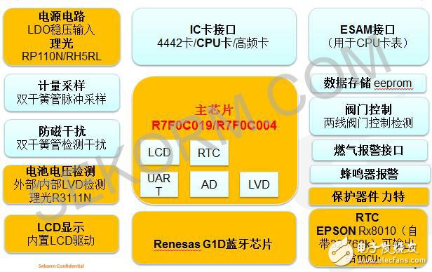 新型藍(lán)牙表的原理框圖