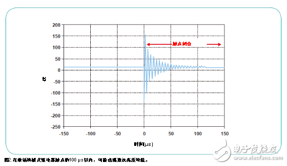 改良汽車的配電架構