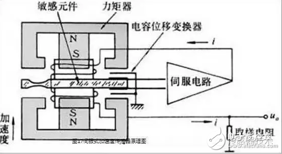 伺服式加速度傳感器原理圖