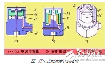 壓電式加速度計的結構