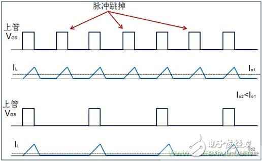 DCDC變換器輕載時三種工作模式是什么？