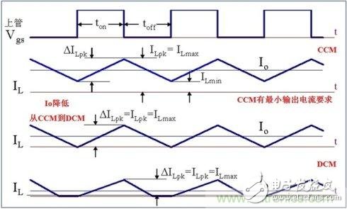 DCDC變換器輕載時三種工作模式是什么？