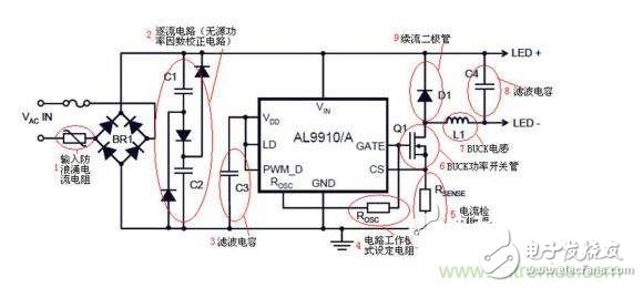 脈寬調制（PWM）LED驅動器控制電路