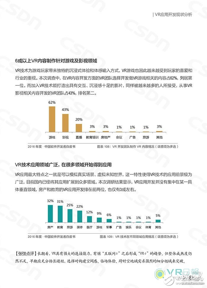 CSDN發(fā)布白皮書 分析國內(nèi)VR應(yīng)用開發(fā)現(xiàn)狀