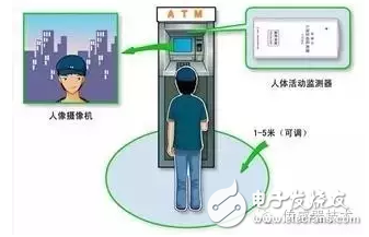 人體接近傳感器在ATM取款機(jī)監(jiān)控中的應(yīng)用