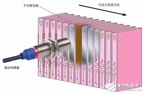 接近傳感器在自動(dòng)包裝機(jī)械中的應(yīng)用