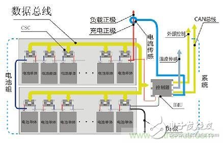 只有跳出專用IC方案 電池管理系統(tǒng)創(chuàng)新才可期待