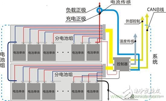 只有跳出專用IC方案 電池管理系統創新才可期待