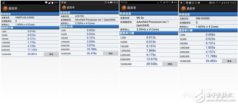 樂Pro3、小米5S、三星S7、一加3四款旗艦級手機：性能大比拼