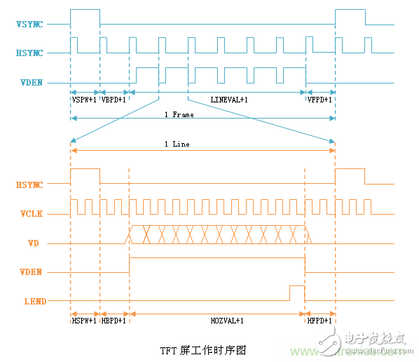 LCD控制器難調試？教你用示波器就能輕松解決