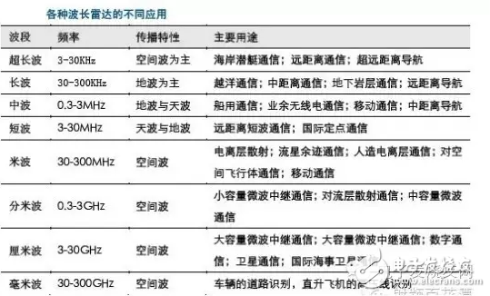 打破壟斷，車載毫米波雷達突破在即！