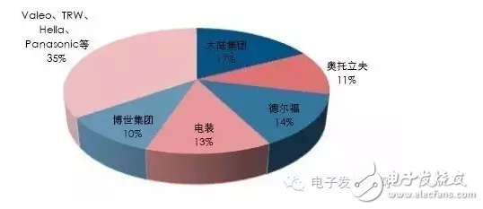 打破壟斷，車載毫米波雷達突破在即！