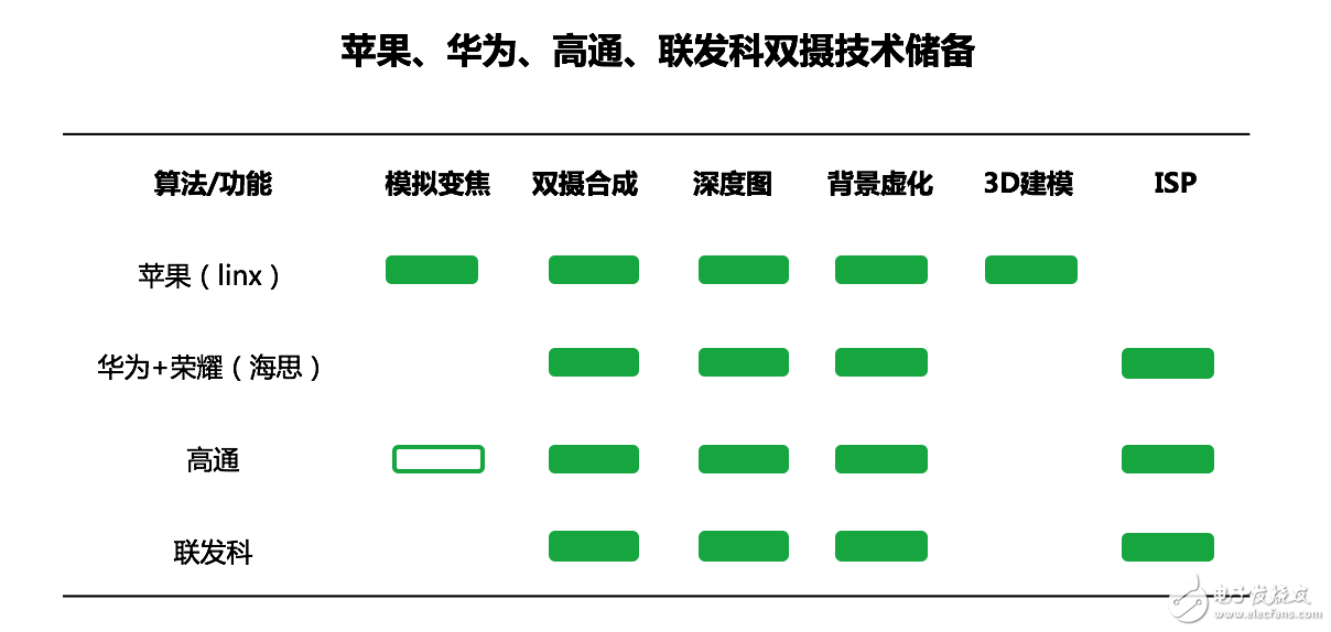 當雙攝像頭成為標配，智能手機的下一步將往哪走？        