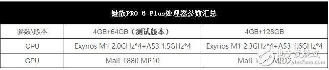 魅族PRO6 Plus深度評(píng)測(cè)：年度最強(qiáng)旗艦 配置性能強(qiáng)大