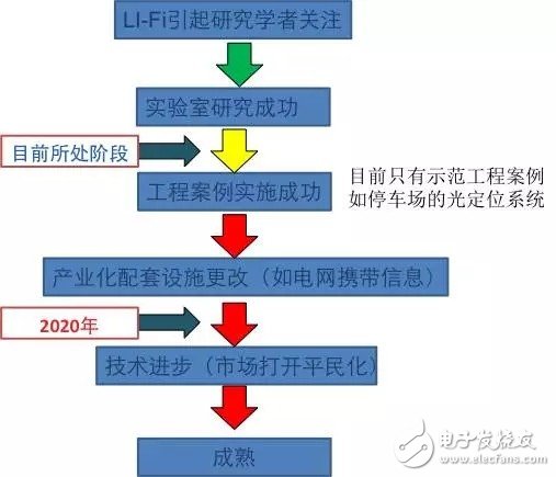 LED照明產業的崛起是否預示著LED半導體時代的終結？