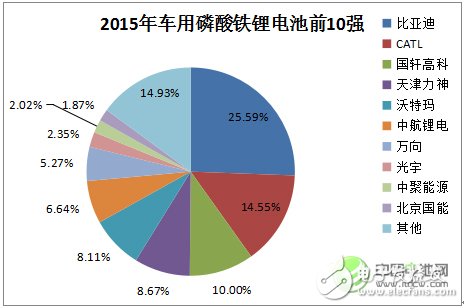 鋰離子電池的發展現狀及應用領域的分析預測