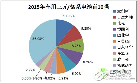 鋰離子電池的發展現狀及應用領域的分析預測