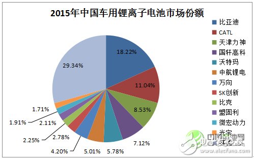 鋰離子電池的發展現狀及應用領域的分析預測