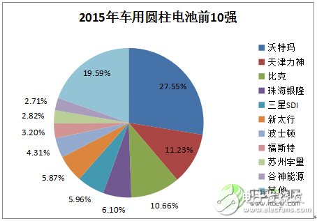 鋰離子電池的發展現狀及應用領域的分析預測