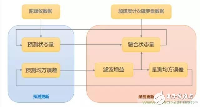 是什么成就了無人機的飛行感知技術？