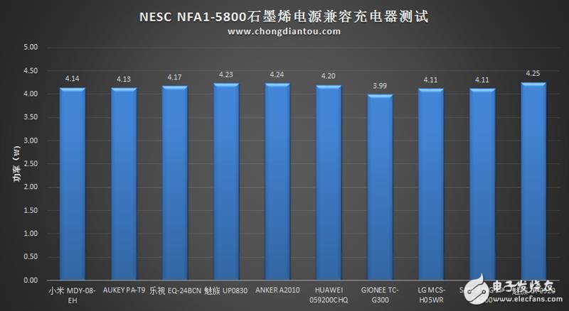 石墨烯技術(shù)的移動電源：超電寶 充電速度驚天動地！